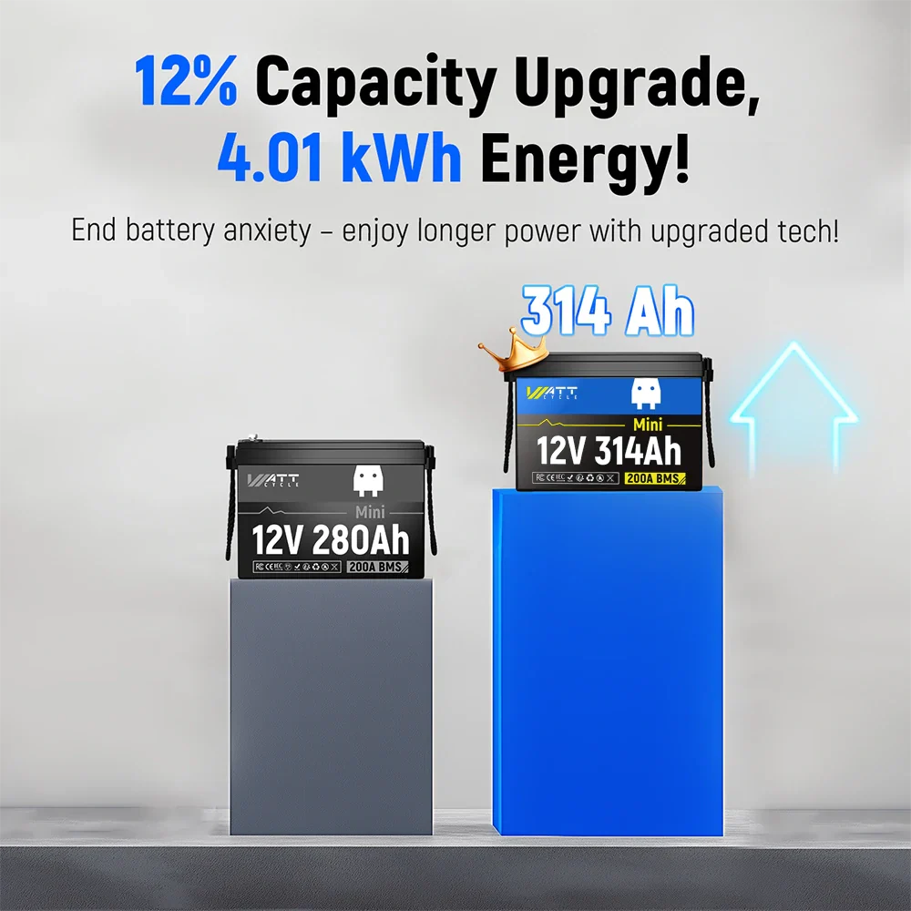 [👍 Bestseller] WattCycle 12V 314Ah Mini LiFePO₄ Battery – Compact Size, High Capacity (Basic No Bluetooth Version)⚡️Restocking soon⚡️ - Image 7