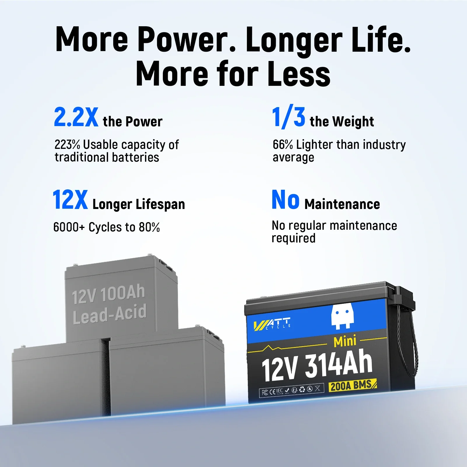 [👍 Bestseller] WattCycle 12V 314Ah Mini LiFePO₄ Battery – Compact Size, High Capacity (Basic No Bluetooth Version)⚡️Restocking soon⚡️ - Image 8