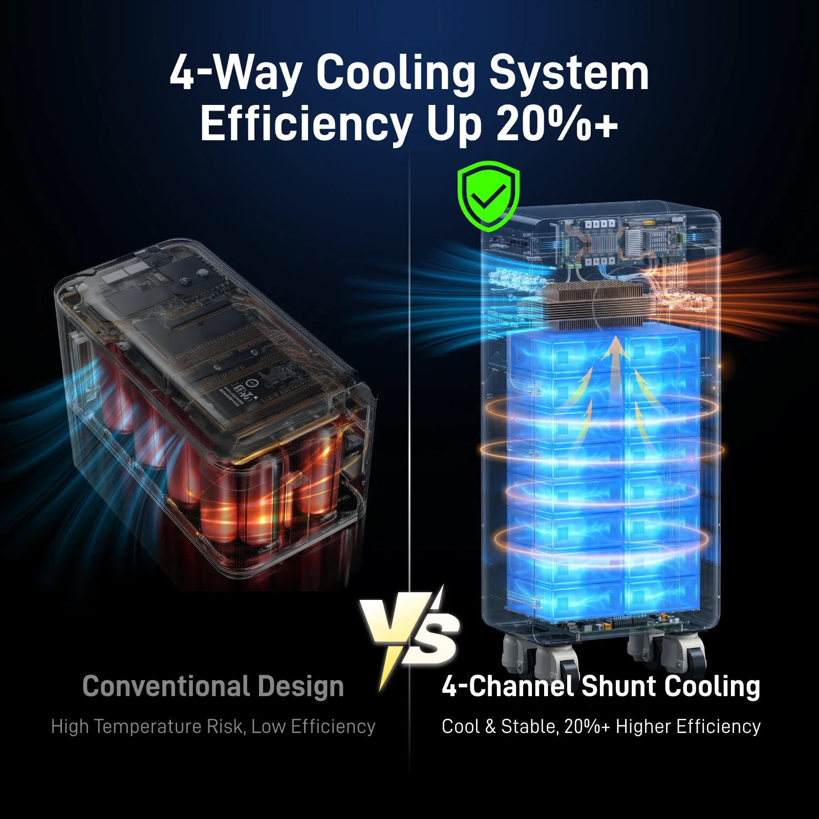 ⚡️Launch Early Bird: $1,999⚡️WattCycle 16kWh 48V 314Ah Wall-Mounted LiFePO4 Battery with Smart BMS, Bluetooth, Active Balancing & Communication - Image 5