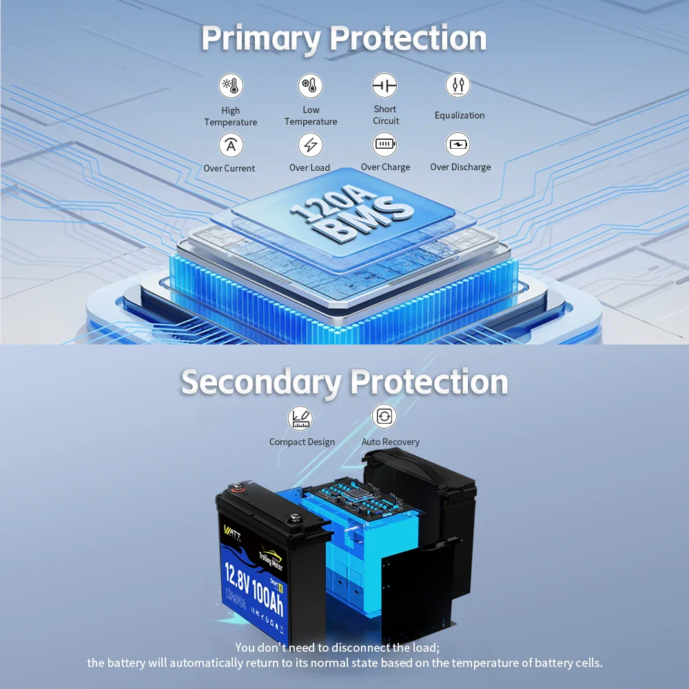 🆕Like New🆕 12V 100Ah LiFePO4 Battery for Trolling Motors - Image 6