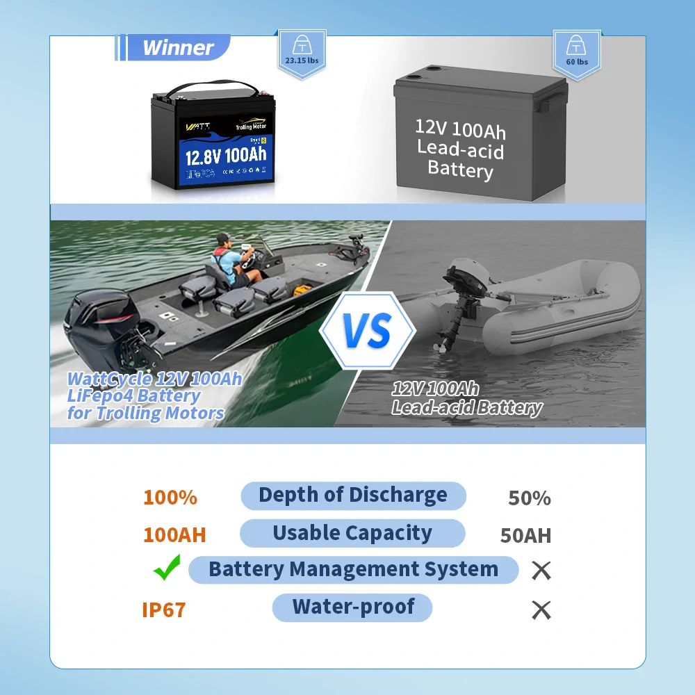 🆕Like New🆕 12V 100Ah LiFePO4 Battery for Trolling Motors - Image 10