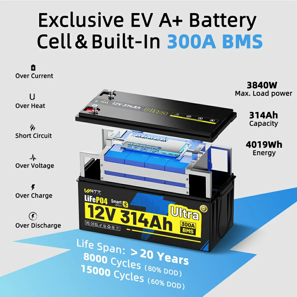 WattCycle 12V 314Ah Ultra Bluetooth LiFePO₄ Battery with 300A BMS - Image 3