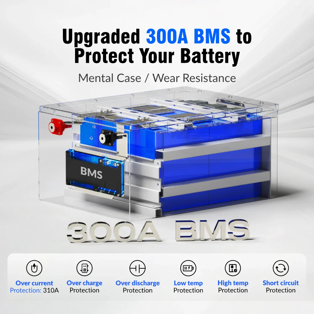 Wattcycle 12V 628Ah Ultra Bluetooth LiFePO₄ Battery - 8038Wh Storage - Image 6