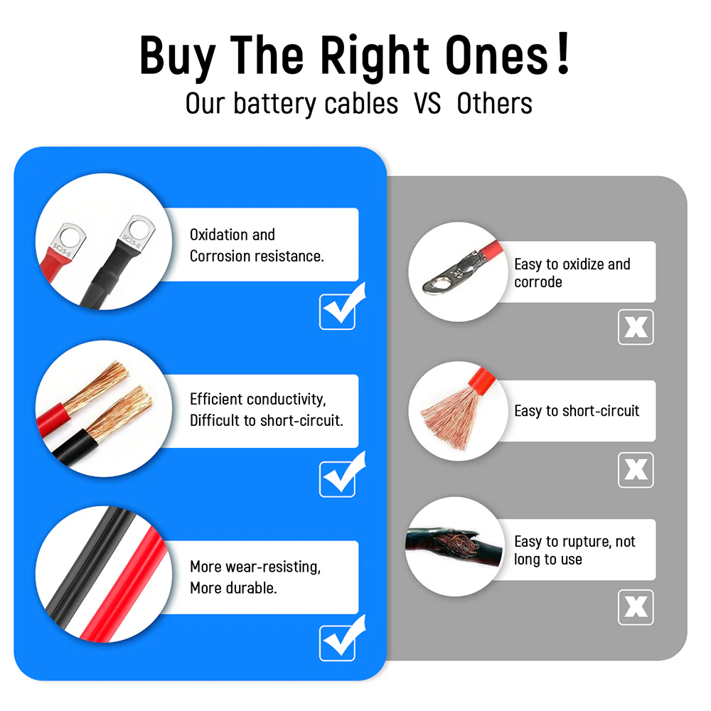 4AWG 11-Inch Battery Inverter Cable Set - Image 6