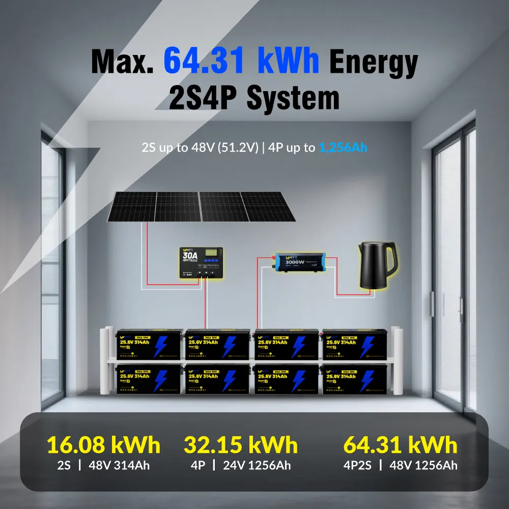 Wattcycle 24V 314Ah Ultra LiFePO₄ Battery with Bluetooth - Image 10