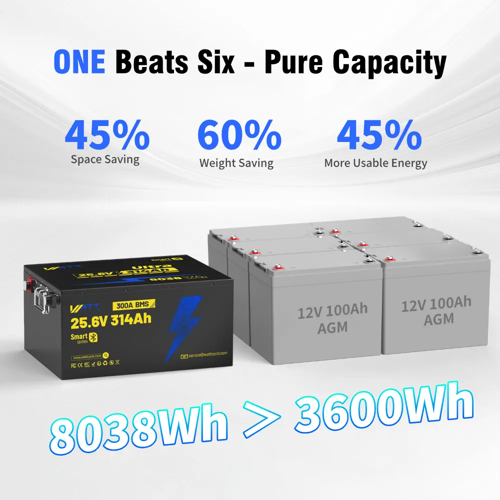 Wattcycle 24V 314Ah Ultra LiFePO₄ Battery with Bluetooth - Image 3