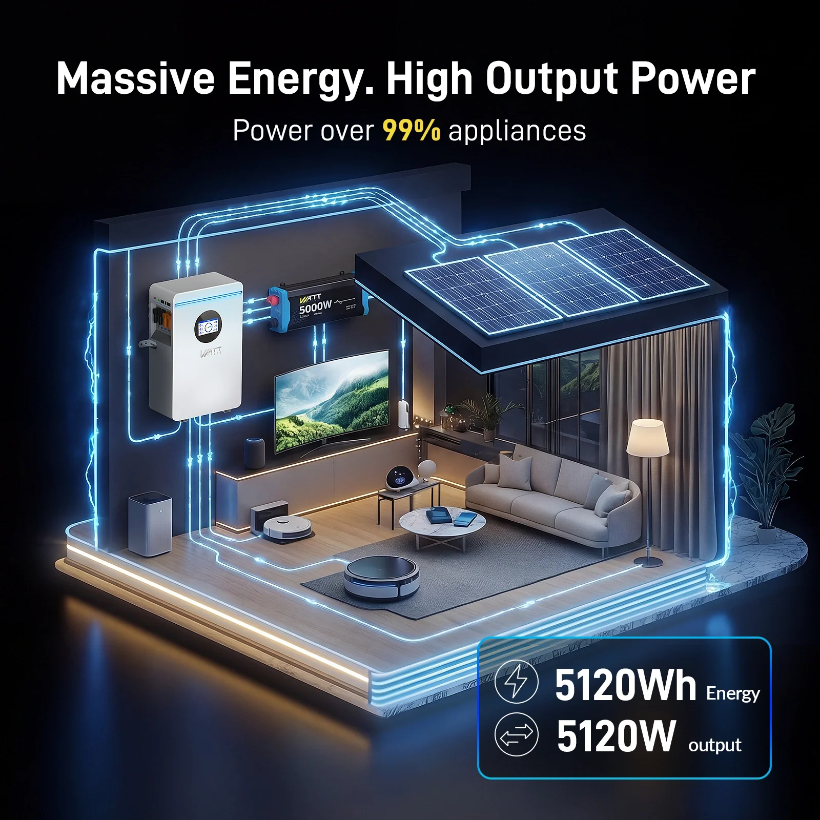 ⚡️Launch Early Bird: $799⚡️WattCycle 5.12kWh 48V 100Ah Wall-Mounted LiFePO4 Battery with Smart BMS, Bluetooth, Active Balancing & Communication - Image 4