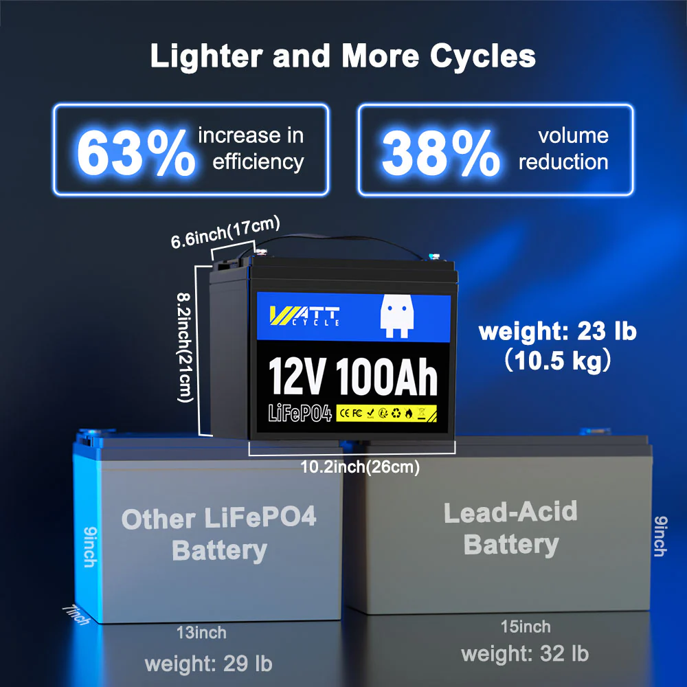 24V 100Ah Group 24 LiFePO4 Battery Set - Image 4