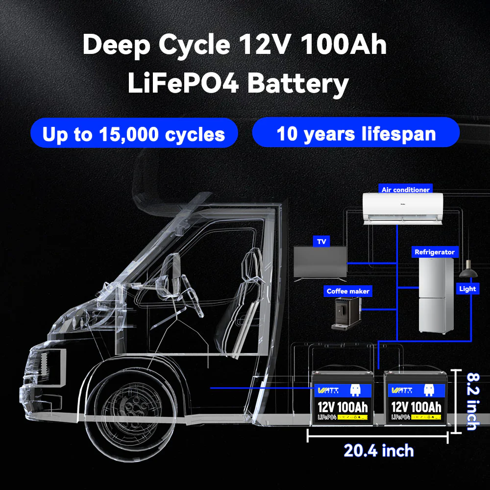 24V 100Ah Group 24 LiFePO4 Battery Set - Image 5