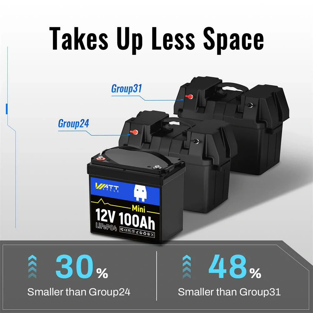 🆕Like New🆕 12V 100Ah Mini LiFePO4 Battery - Image 4