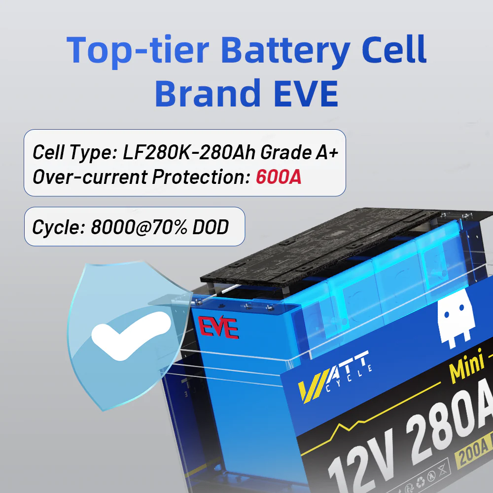 🆕Like New🆕 12V 280Ah Mini LiFePO4 Battery - Image 4