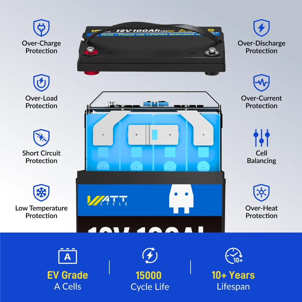 Wattcycle 12V 100Ah Group 24 LiFePO4 Battery for RV Solar, Trolling Motor & Off Grid - Image 4