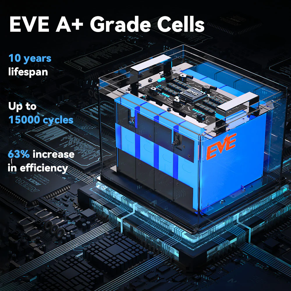 48V 100Ah Group 24 LiFePO4 Battery Set - Image 3