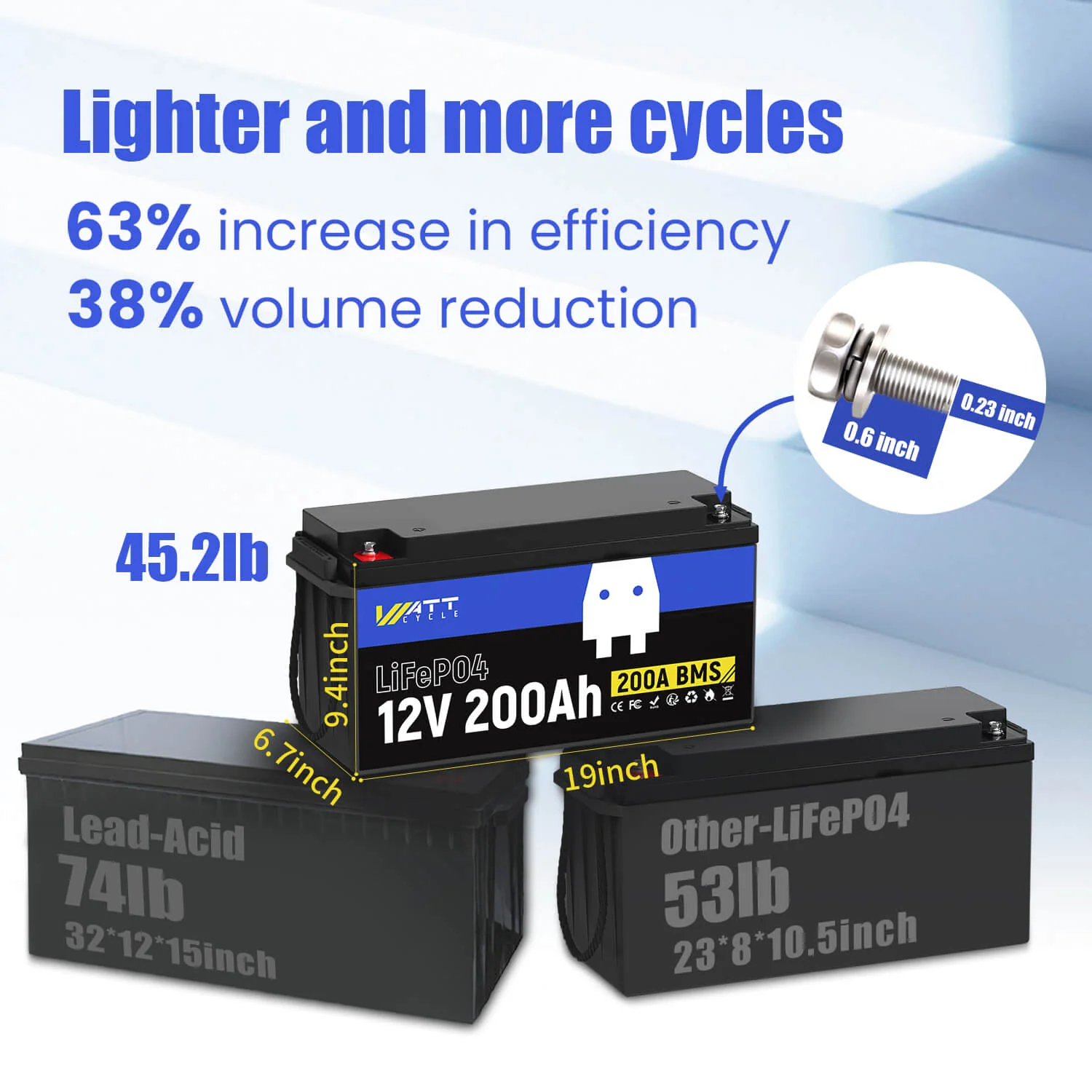 24V 200Ah LiFePO4 Battery Set - Image 3
