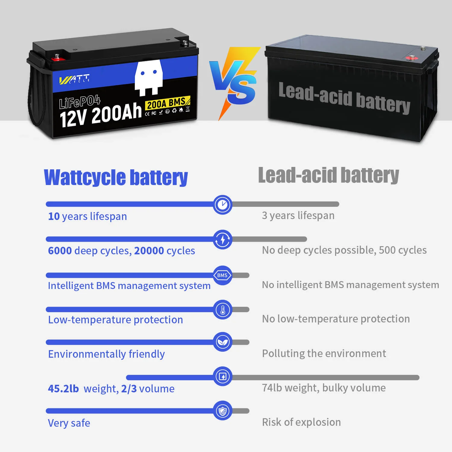 24V 200Ah LiFePO4 Battery Set - Image 4