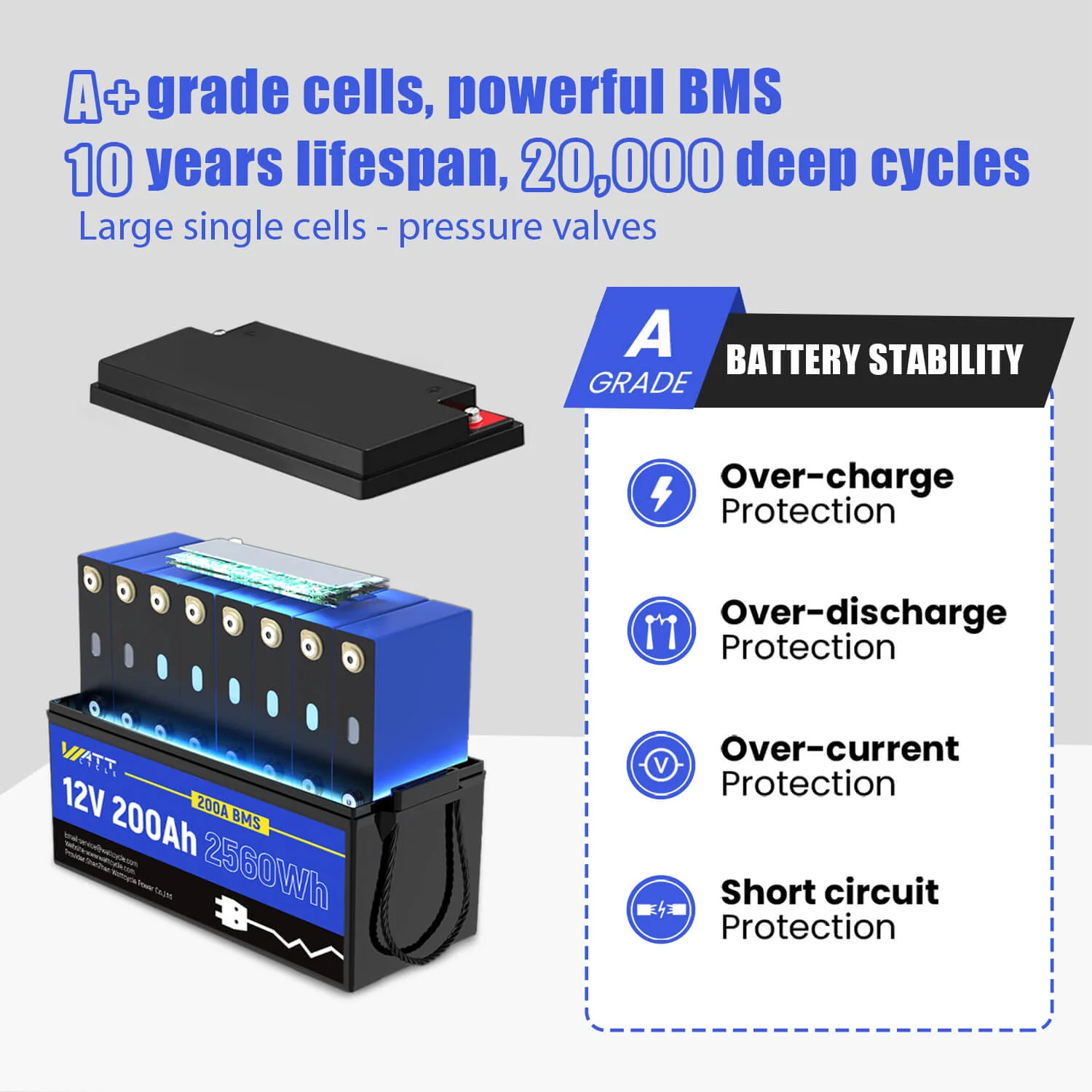 24V 200Ah LiFePO4 Battery Set - Image 5