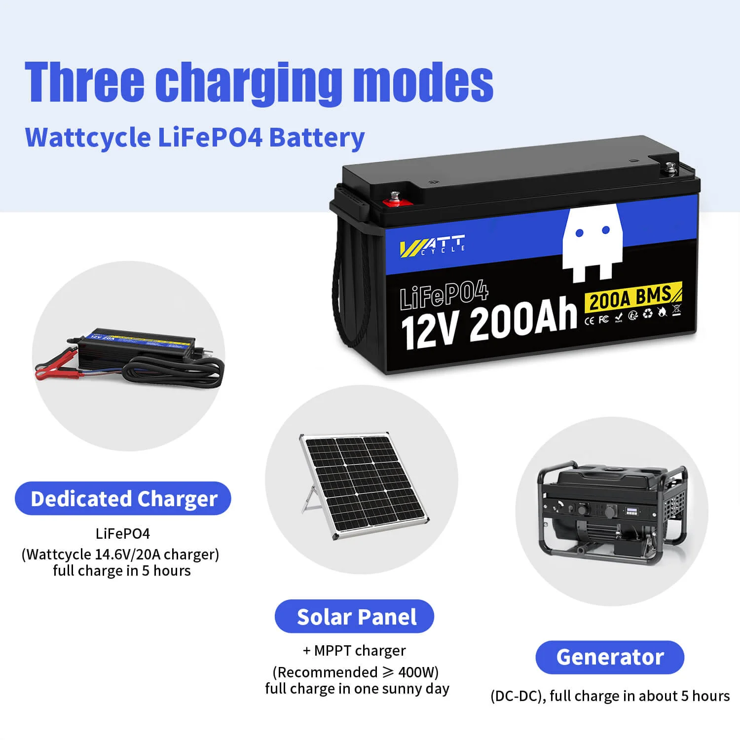 24V 200Ah LiFePO4 Battery Set - Image 7