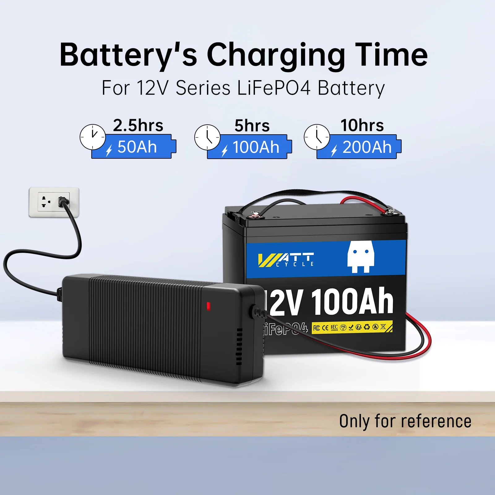 14.6V 20A Plastic Shell LiFePO4 Battery Charger - Image 4