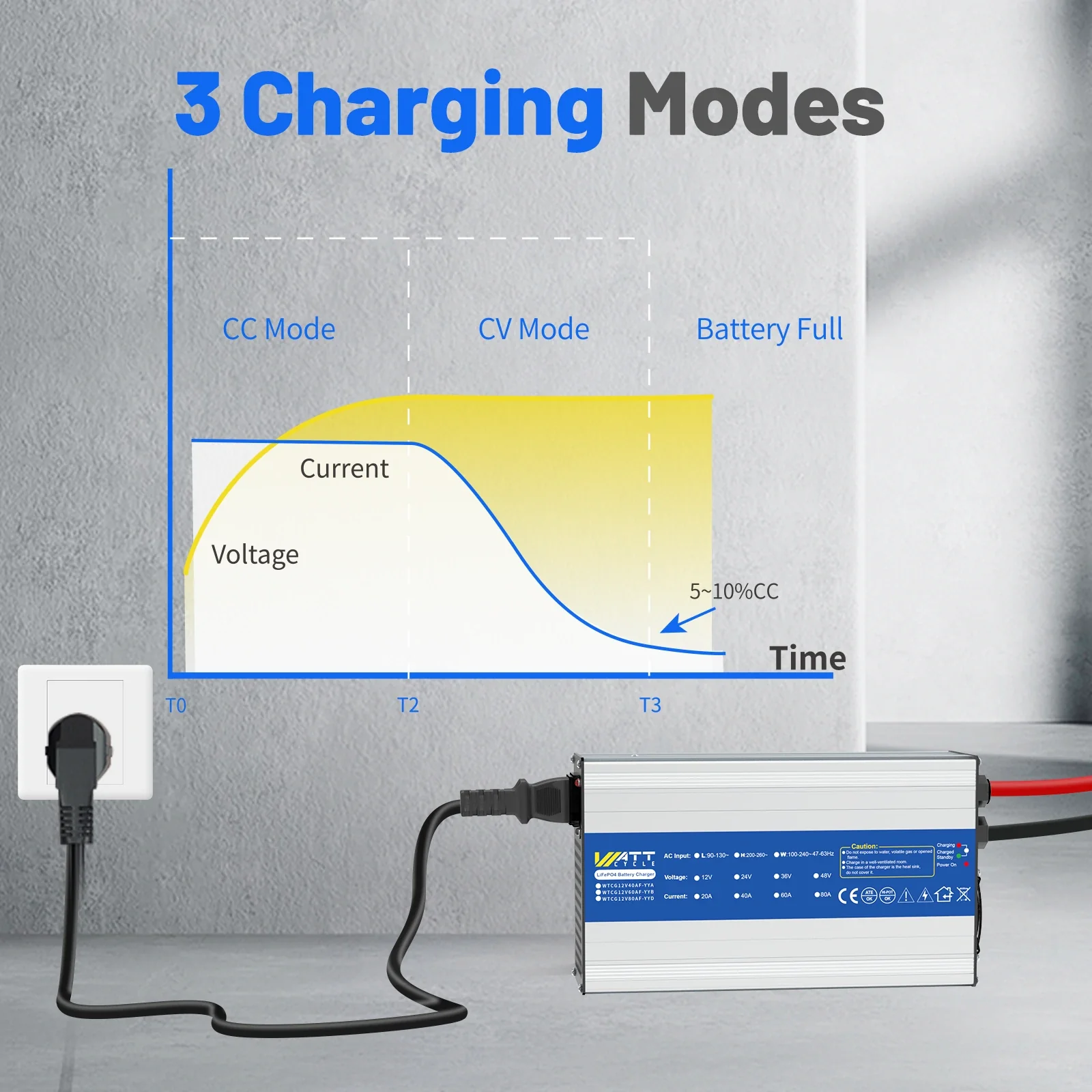 14.6V 40A AC-DC Aluminum Shell LiFePO4 Battery Charger - Image 5