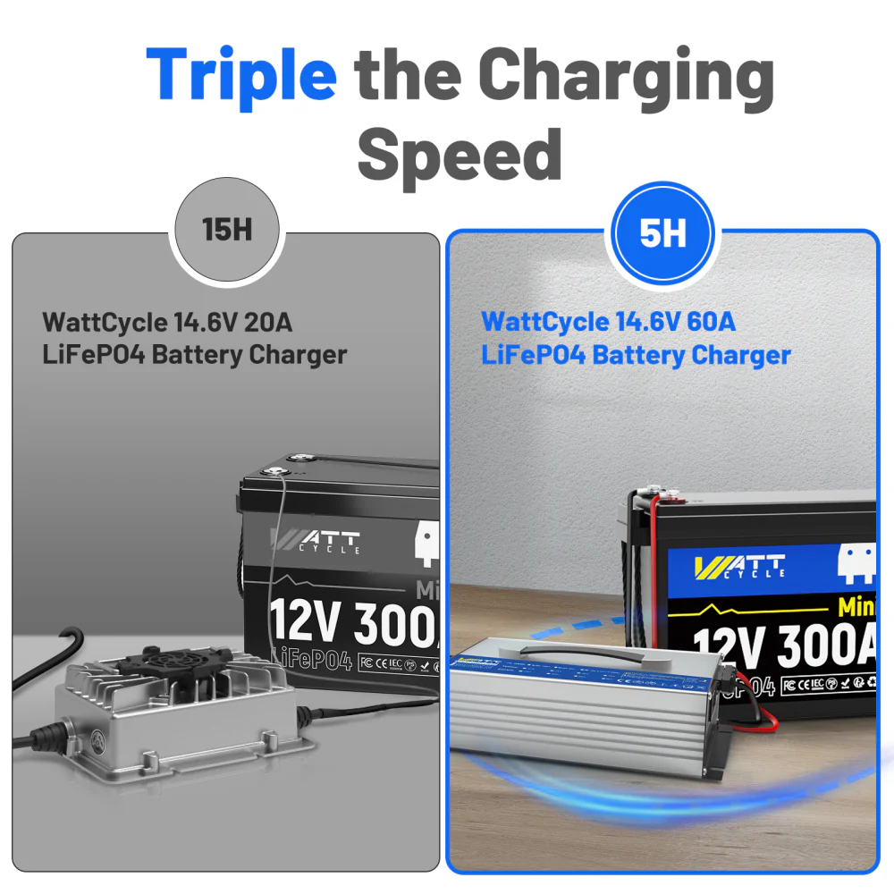 14.6V 60A AC to DC Aluminum Shell LiFePO4 Battery Charger - Image 3