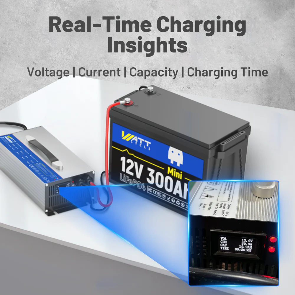14.6V 60A AC to DC Aluminum Shell LiFePO4 Battery Charger - Image 4