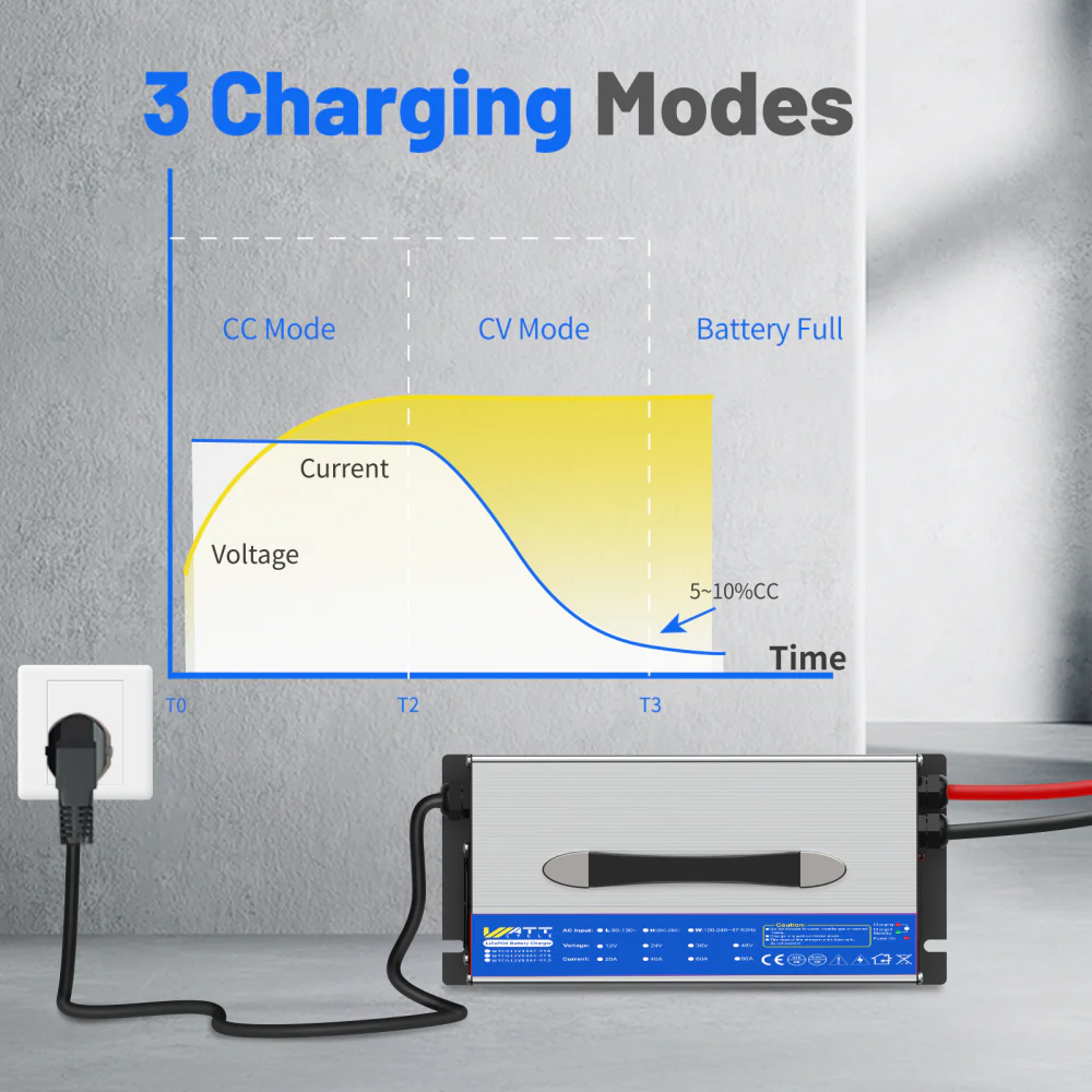 14.6V 60A AC to DC Aluminum Shell LiFePO4 Battery Charger - Image 6