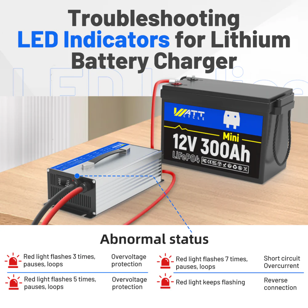 14.6V 60A AC to DC Aluminum Shell LiFePO4 Battery Charger - Image 7