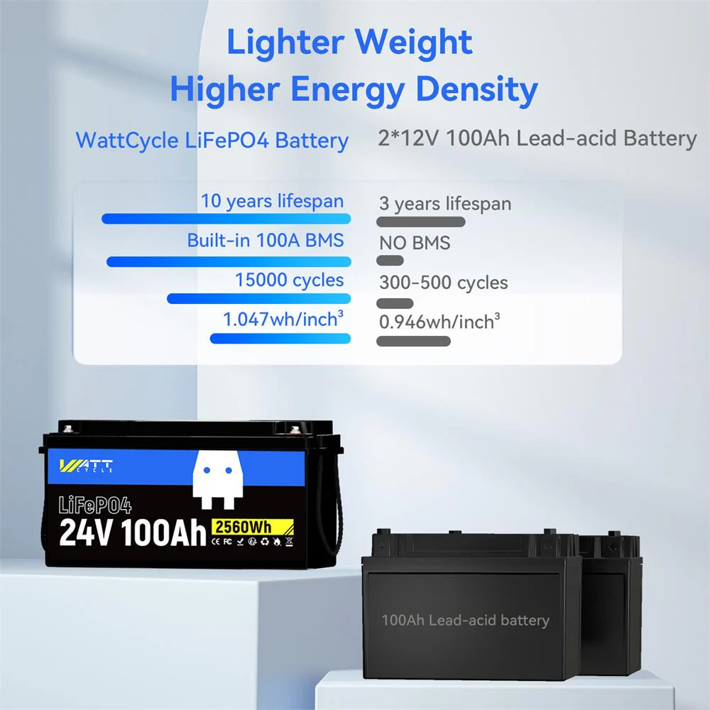 ⚡️Spring Sale: $339.99⚡️ Wattcycle 24V 100Ah LiFePO4 Battery with Low-Temp Protection for Trolling Motor & Solar System - Image 5