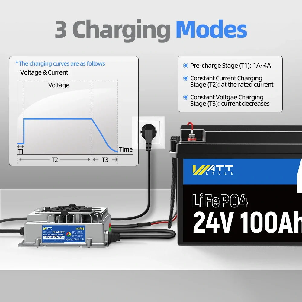 29.2V 15A Aluminum Shell LiFePO4 Battery Charger - Image 5
