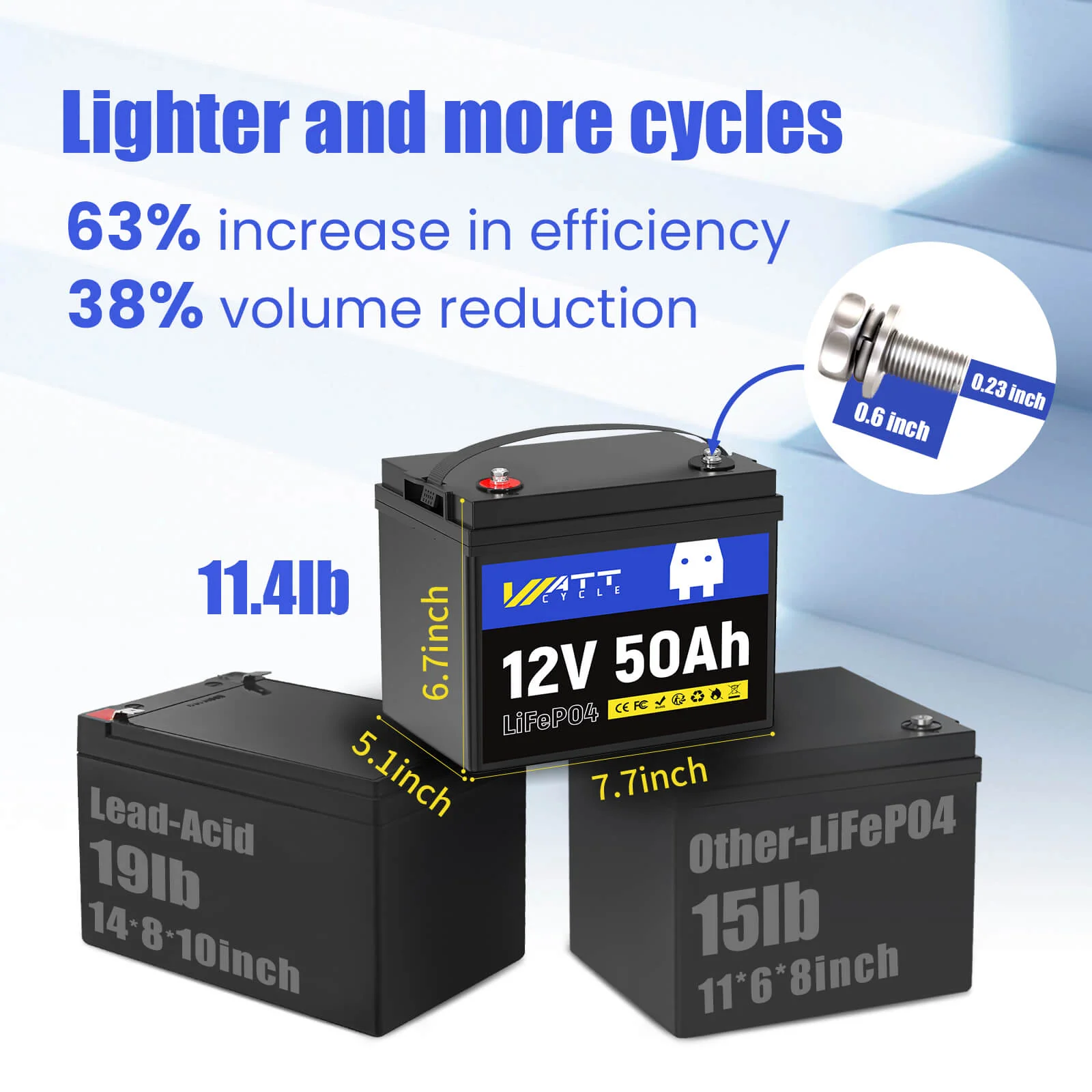 ⚡️Low Stock: $99.99⚡️ Wattcycle 12V 50Ah LiFePO4 Battery for Fish Finder, LiveScope & Kayak Fishing - Image 4