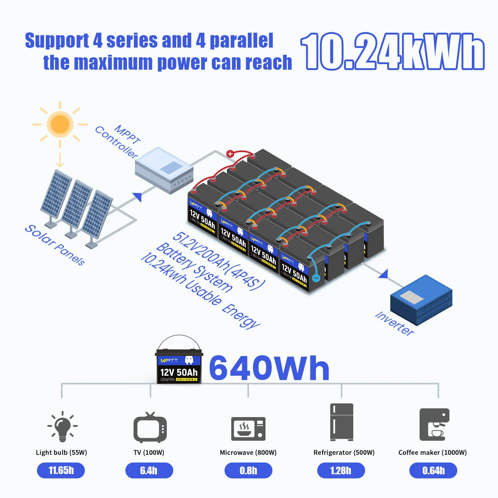 ⚡️Low Stock: $99.99⚡️ Wattcycle 12V 50Ah LiFePO4 Battery for Fish Finder, LiveScope & Kayak Fishing - Image 6